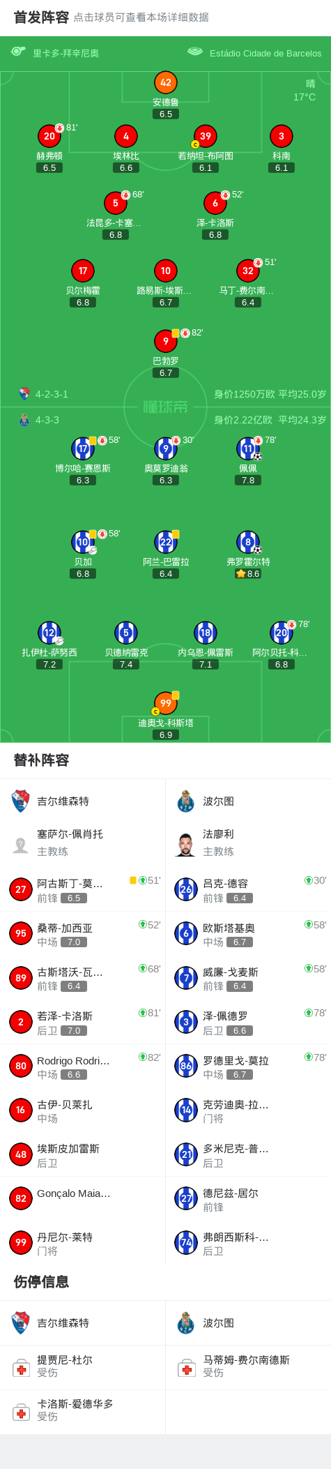 吉尔维森特, 超级联赛第, alt