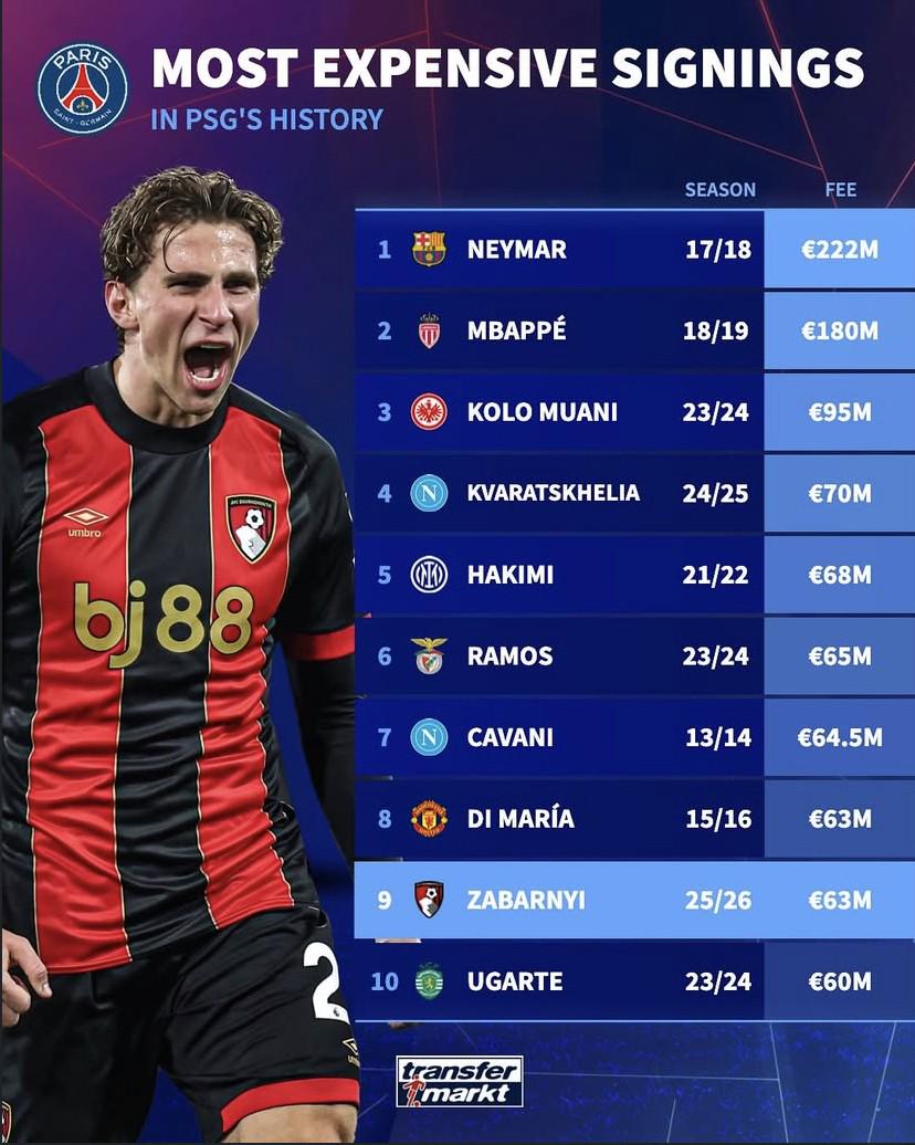 拉莫斯, 北京时间