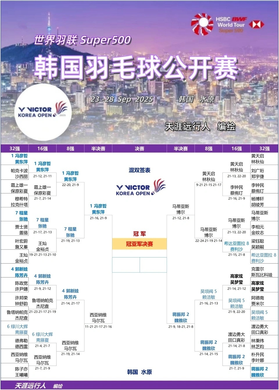 com, 香港公开赛, 保木卓朗争