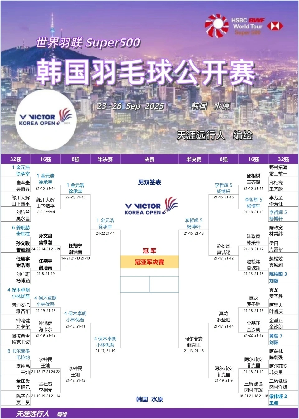 eZB, 无缘半决赛, 女双