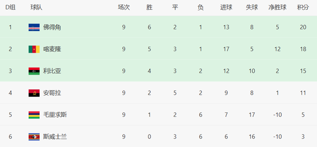 级世界杯, DMeAj 级世界杯, DMeAj