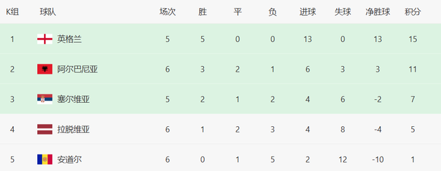 inews, 非洲区 inews, 非洲区